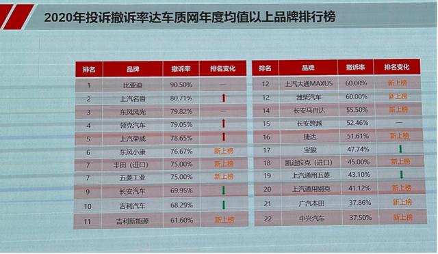 2020年中国汽车客户之声在京举行