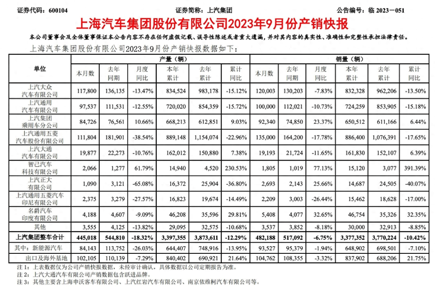 深陷泥沼的上汽奥迪，早已为落败埋下伏笔