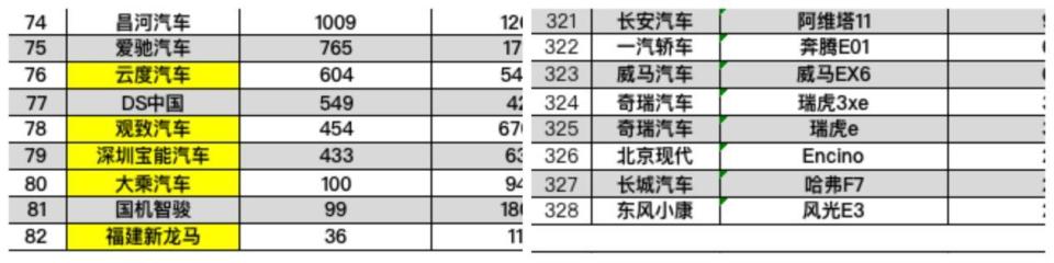 18家车企消失，2023年的车市正在经历一场大清洗