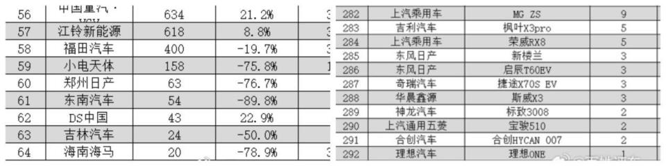 18家车企消失，2023年的车市正在经历一场大清洗