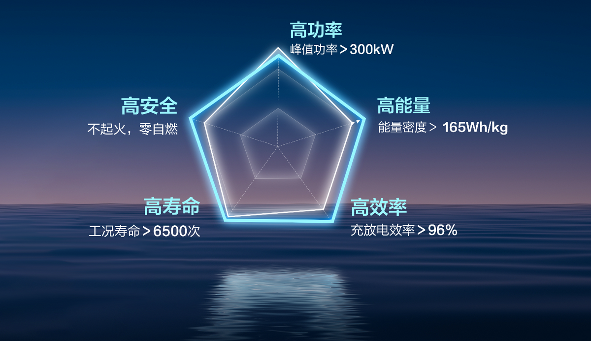 五菱没技术？灵犀混动+神炼电池，冲击高端，还是固守一方天地？