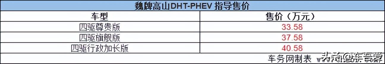 开创高端MPV市场新局面 魏牌高山MPV上市 售33.58万起