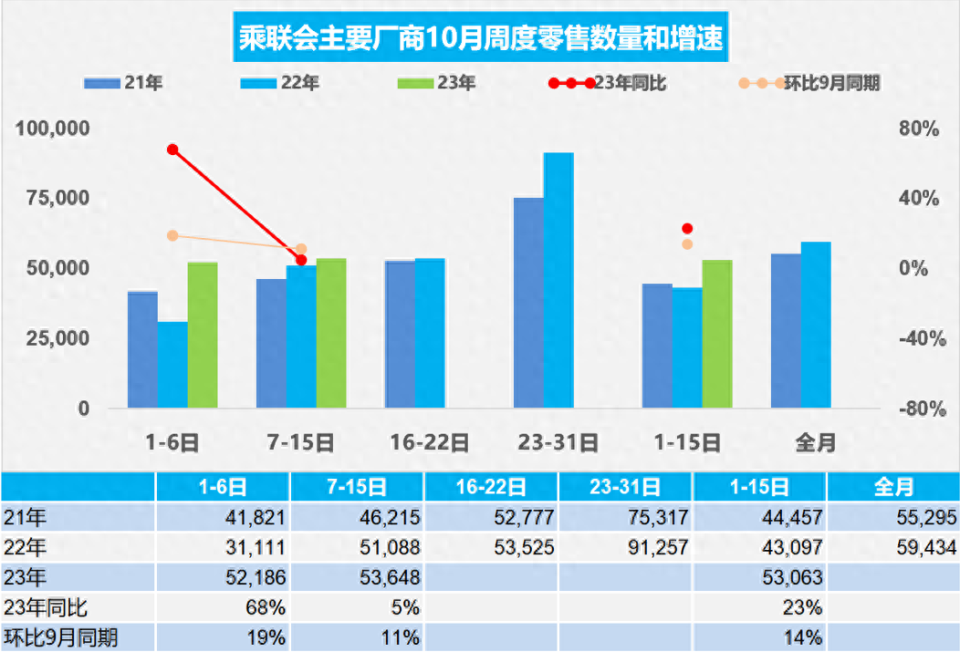 车市走访：多政策拉动下的十月，各车型热销势头强劲！