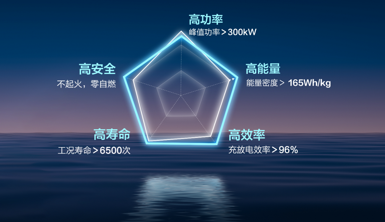 五菱灵犀混动与神炼电池发布 首款超A级家轿五菱星光正式亮相