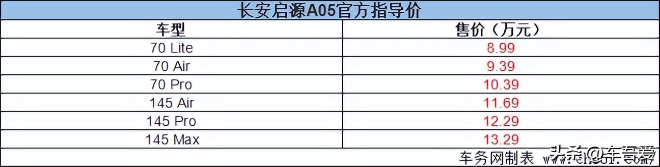 数智电驱超省新家轿 长安启源A05上市 售8.99-13.29万元