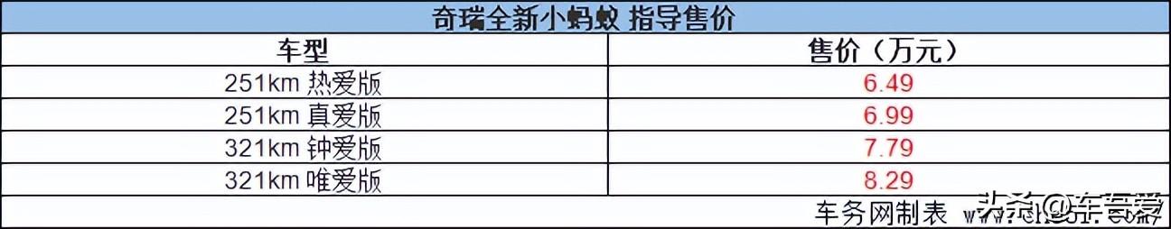 40万用户信赖之选 全新小蚂蚁尖叫上市 售6.49-8.29万元