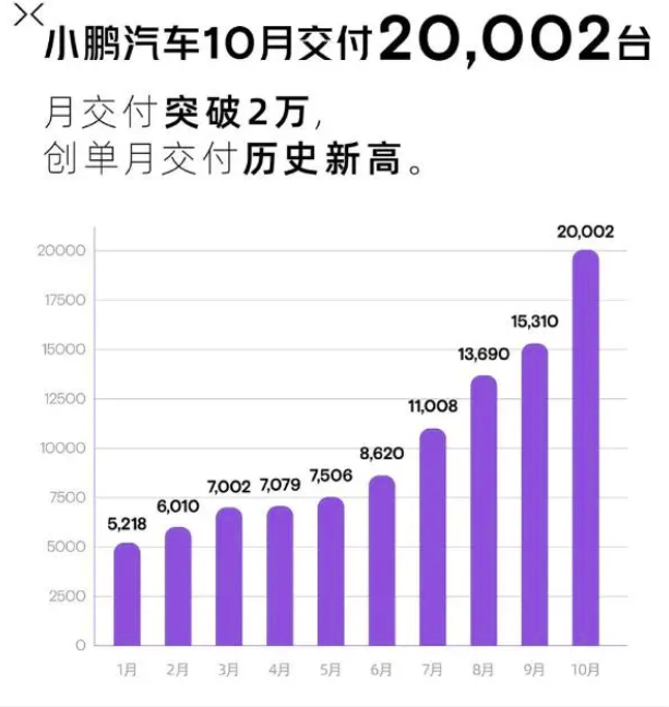 10月新能源销量汇总：埃安减速，问界复活，理小蔚重新排名