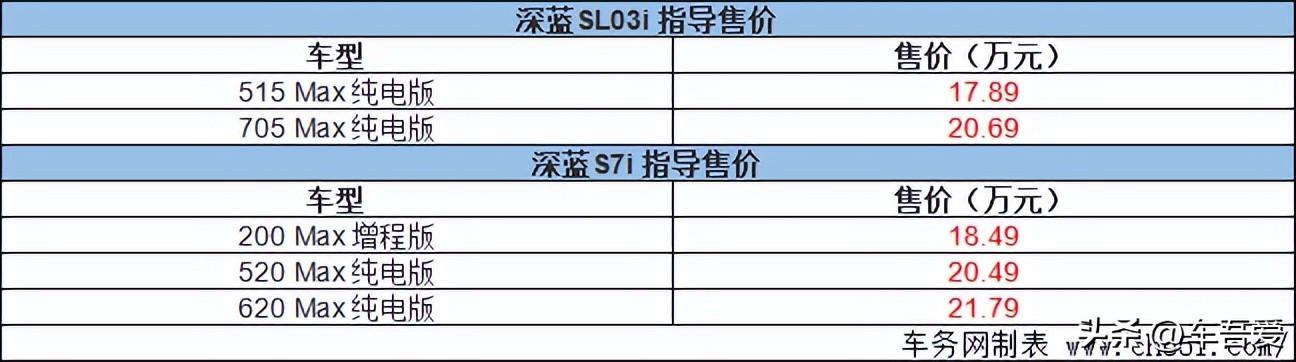 深蓝SL03i、S7i上市 售17.89万元起 搭高阶智驾辅助系统