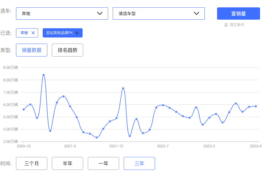 面对价格战，它算车市中的一股清流！