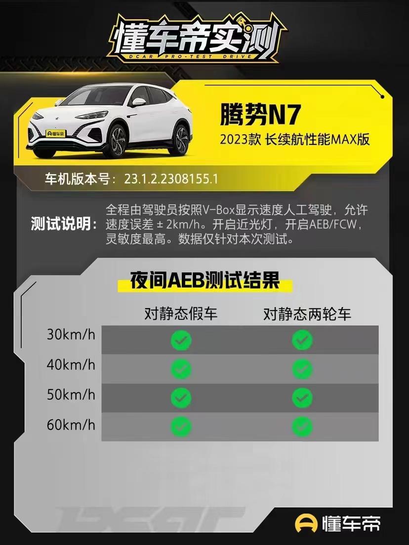 实验是检验功能价值的唯一标准 腾势N7 AEB行不行？测了再说