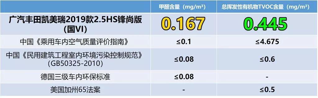 Lab测试：混动版凯美瑞的刹车可以再更好一点