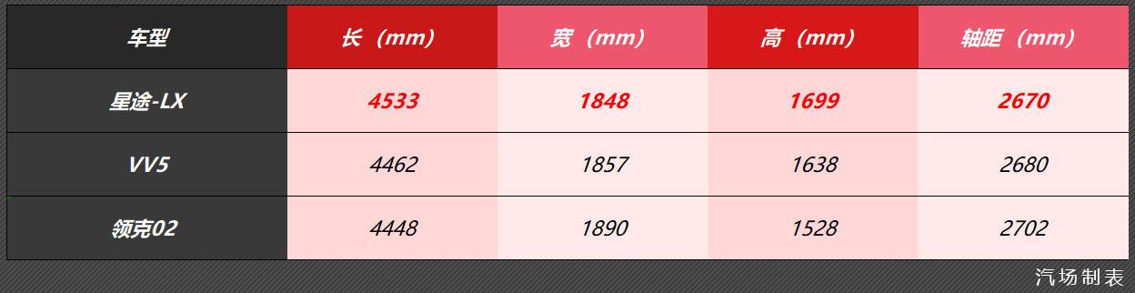 领克02/VV5有了新对手？星途-LX正式上市，售12.59万元起