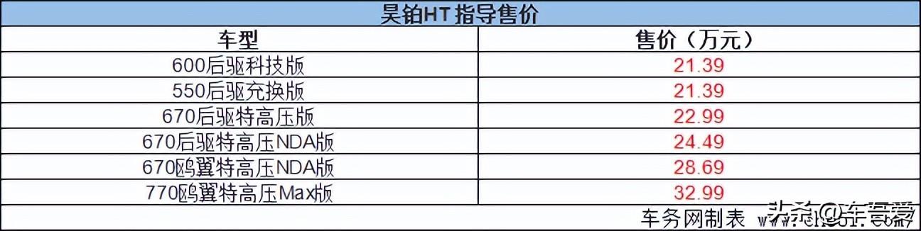 精英家庭首选 昊铂HT高光上市 售21.39-32.99万元