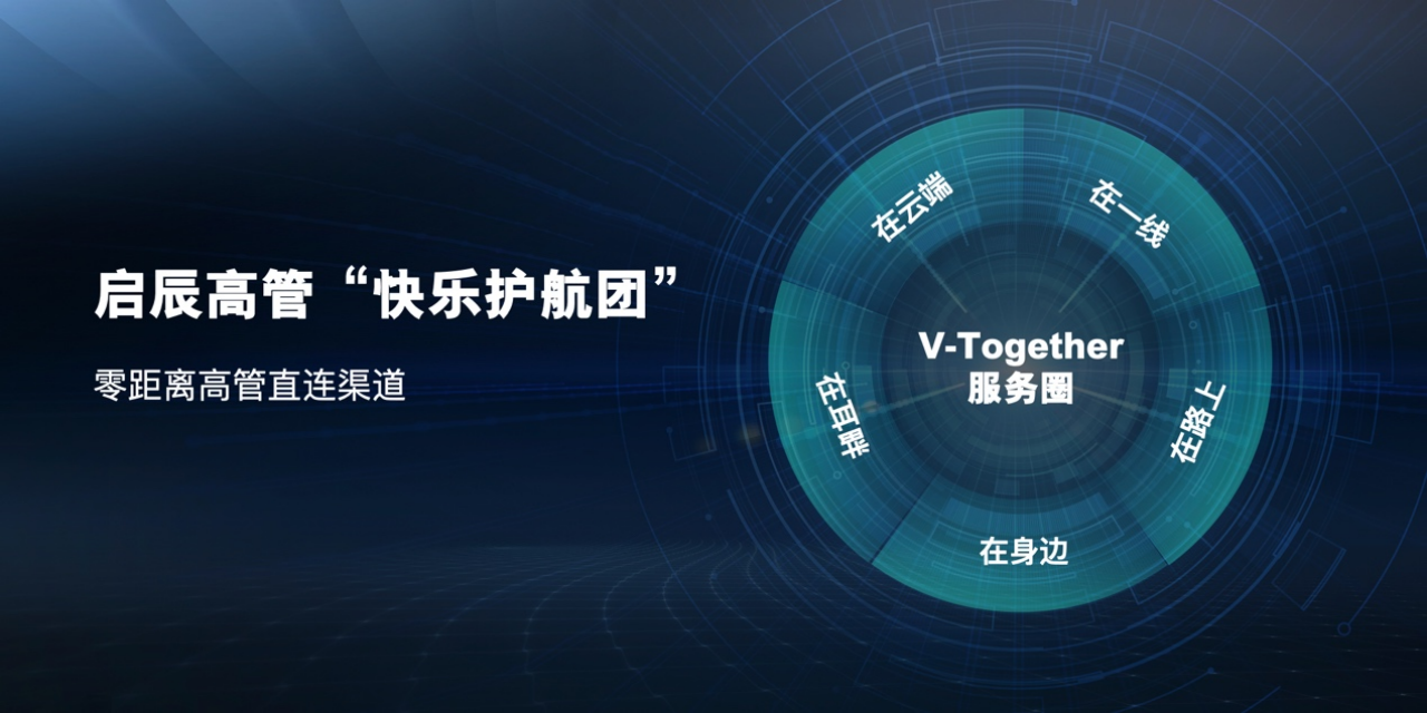 启辰VX6快乐交付 未来3年发布6款新车  启辰战略规划更新