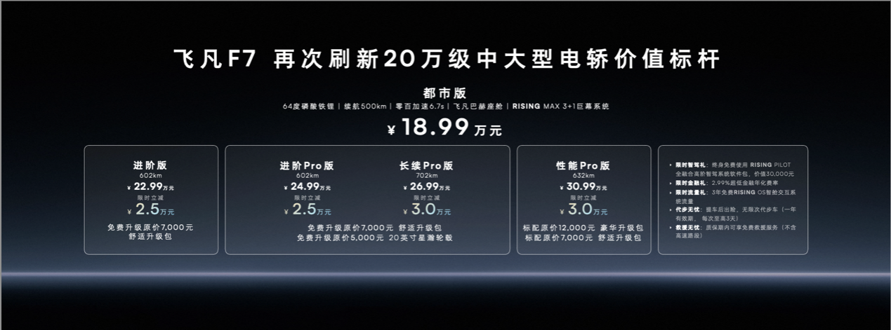 20万左右买中大型纯电轿车，还得看飞凡F7！