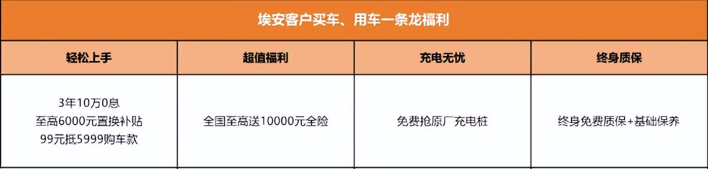 突破地板价的，只有挖地三尺价 埃安全系3年10万0息