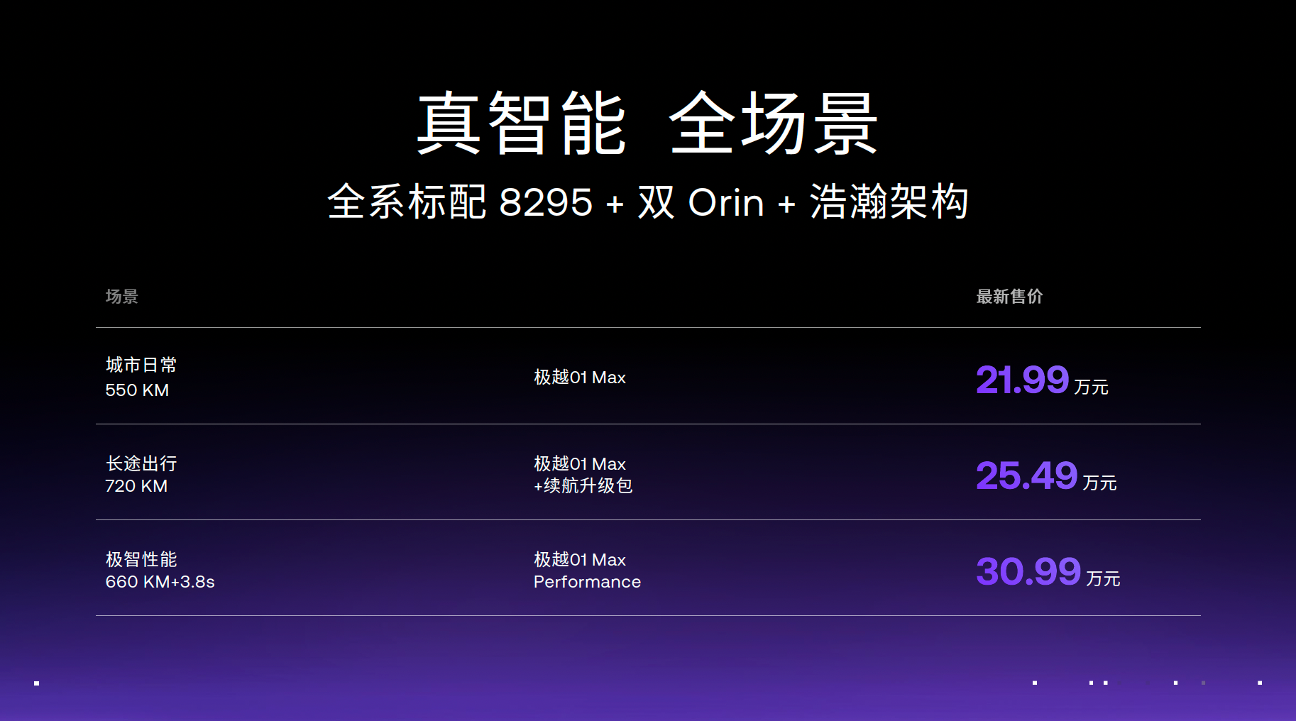 最高降4万,21.99万元起,极越01降维“包剿”小鹏、昊铂