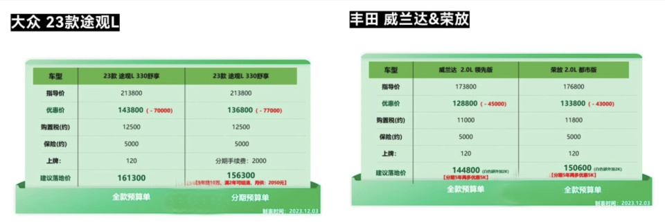 途观L和荣放终端售价13万？车市进入最后的冲刺跑！