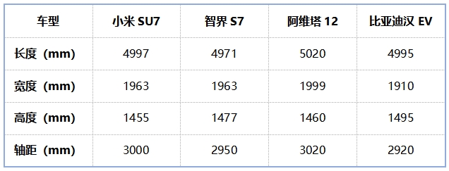 小米VS华为！小米SU7会抢智界S7的饭碗吗？