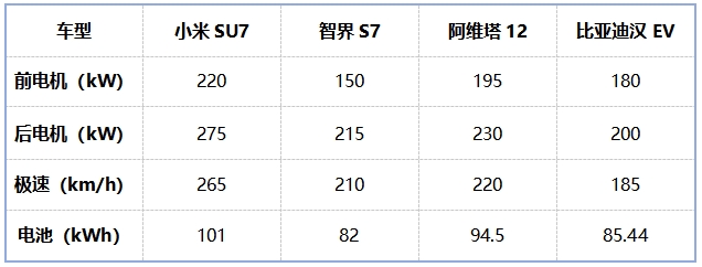 小米VS华为！小米SU7会抢智界S7的饭碗吗？