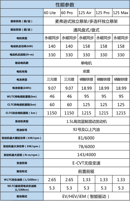 数智超省SUV 长安启源Q05正式上市 A07同步上新