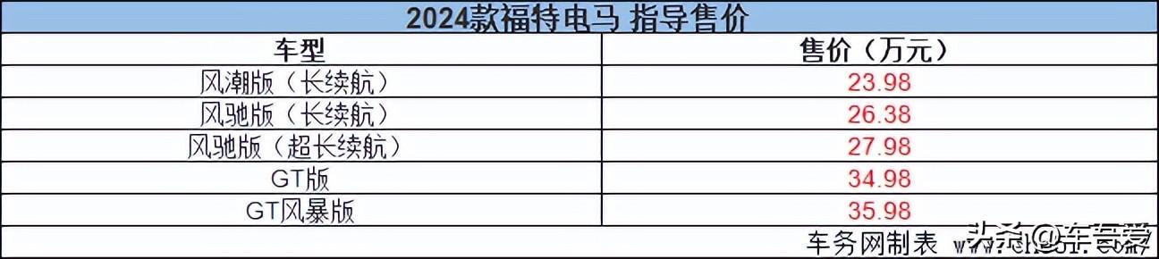 速度与激情 2024款福特电马焕新上市 售23.98万元起