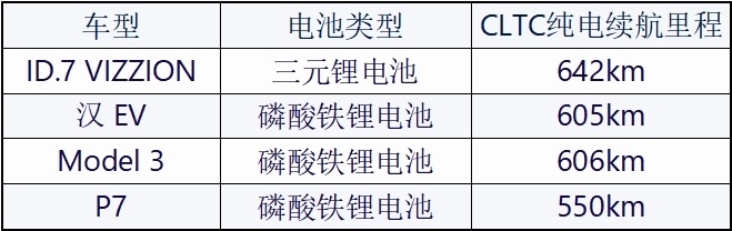 ID.7 VIZZION已来到 谁在它的射程范围内？