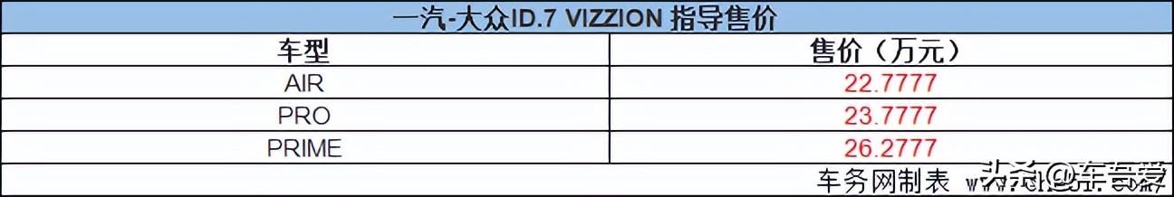 安全智享新旗舰 大众ID.7 VIZZION上市 售22.7777万起