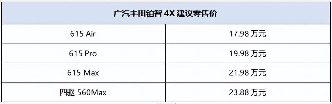 广汽丰田铂智4X全国店头上市：17.98万元起售，置换补贴1万元