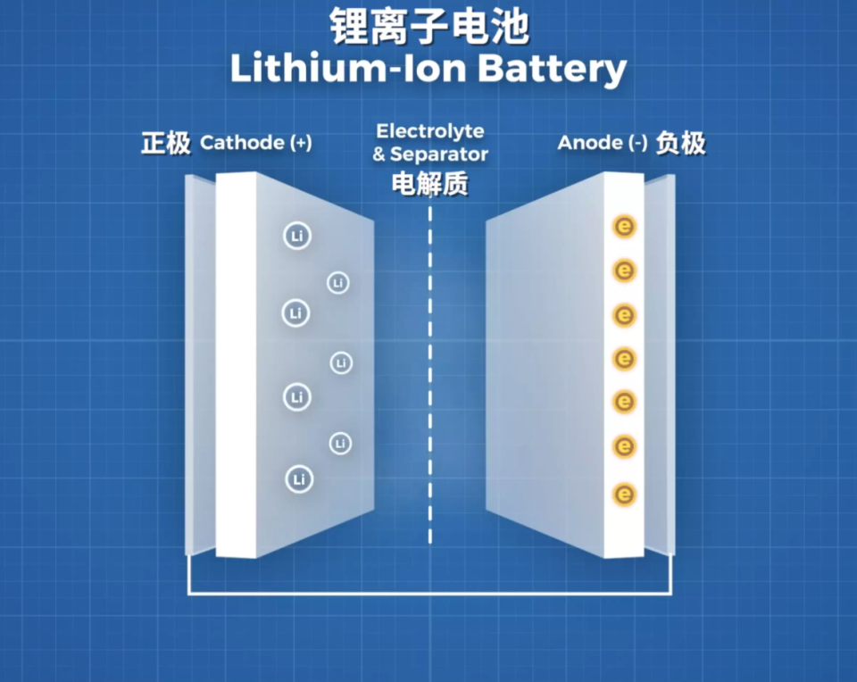 产销逐年攀升 新能源汽车自燃该如何避免？