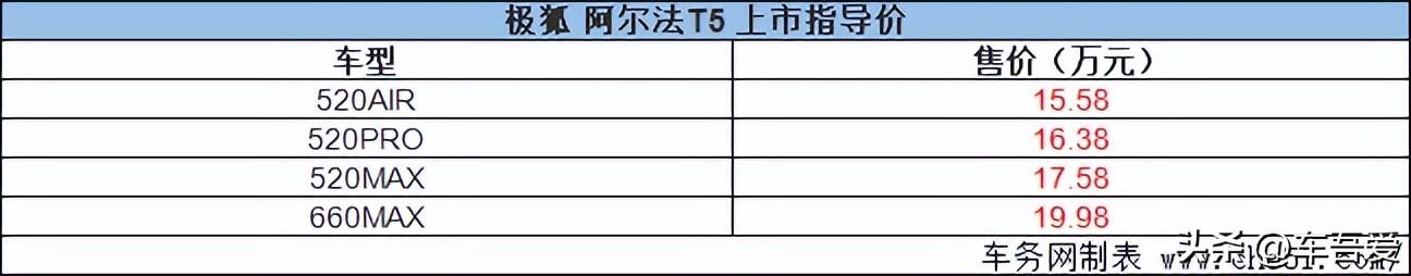 “全优生”极狐阿尔法T5正式上市 售15.58万元起