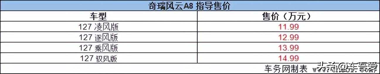 超能混动新家轿 奇瑞风云A8上市 售11.99万元起