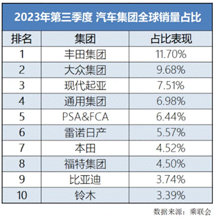 比亚迪一路“狂飙”销量超300万，“地表最强销冠”创历史