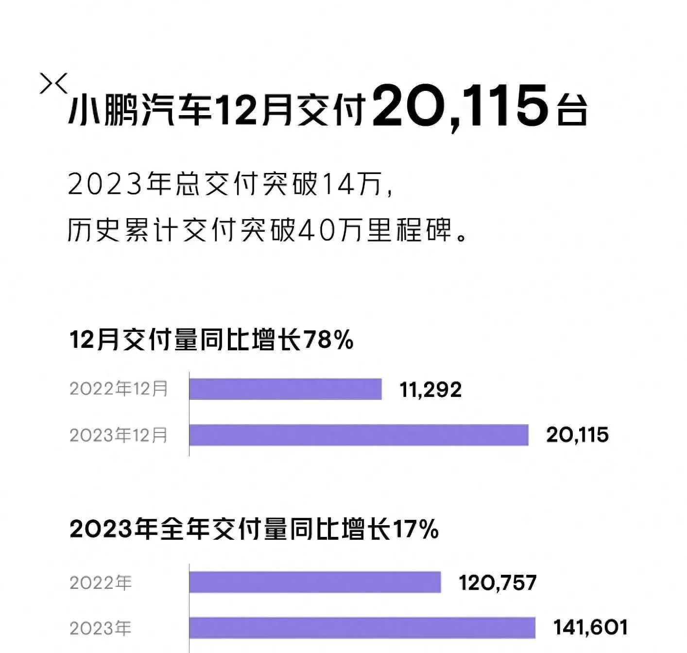 定位35万级智驾大七座 小鹏X9加速品牌向上&毛利率增长