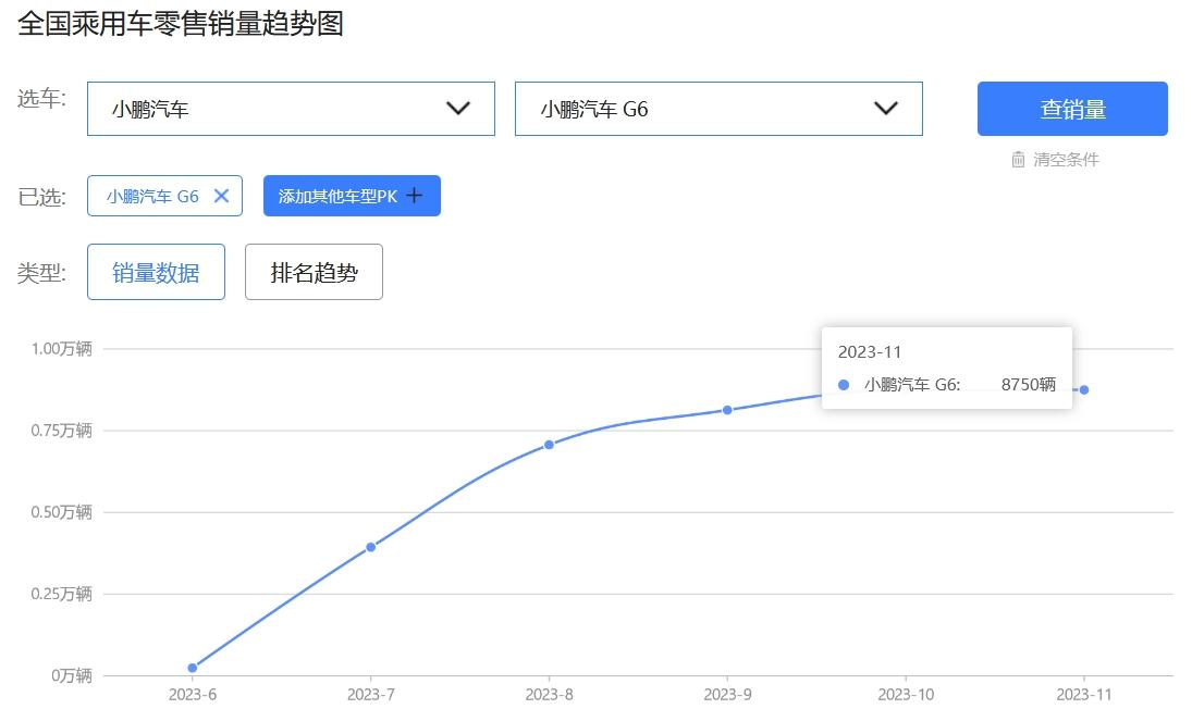 定位35万级智驾大七座 小鹏X9加速品牌向上&毛利率增长