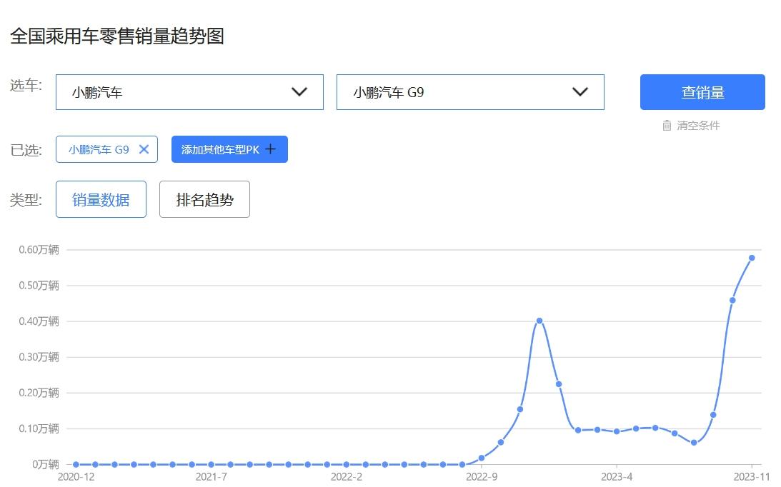 定位35万级智驾大七座 小鹏X9加速品牌向上&毛利率增长