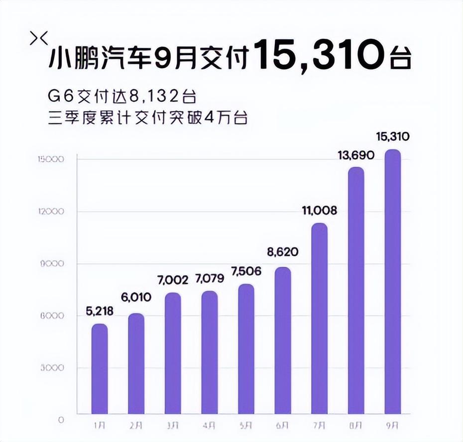 定位35万级智驾大七座 小鹏X9加速品牌向上&毛利率增长