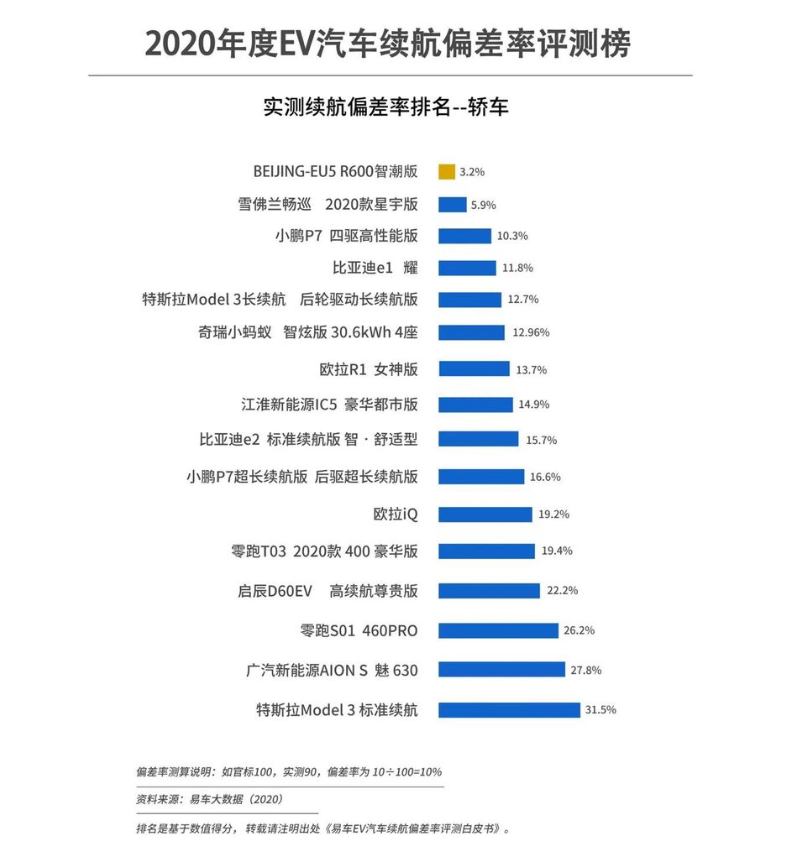 续航真靠谱 实力抗低温 小土豆们的哈尔滨之旅由新EU5 PLUS来护航