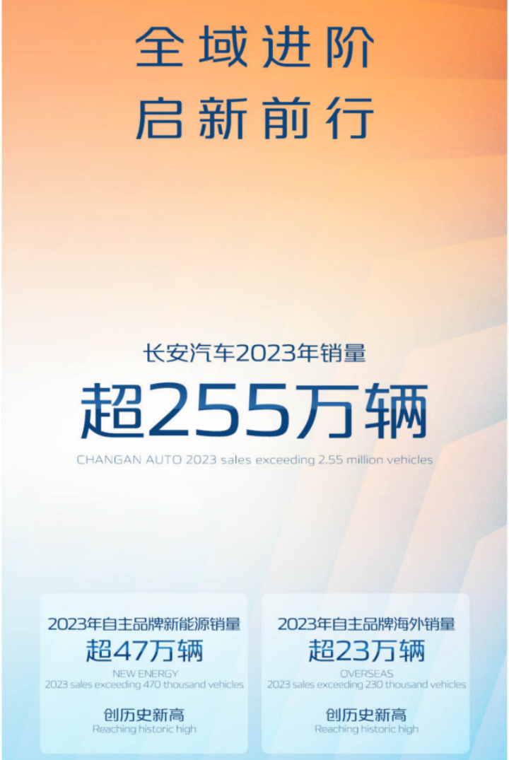 启新龘年 长安汽车如何实现新的跃迁？2024伙伴大会即将揭晓