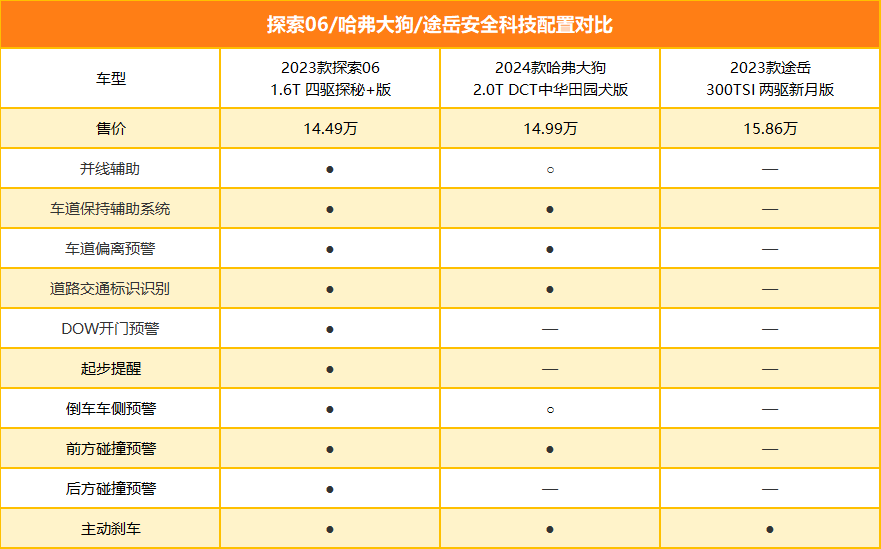 过年买车新风潮 探索06可城可野不比合资香？