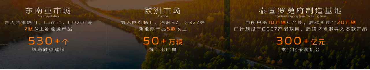 2024年推8款新能源产品 销量目标280万 长安汽车迈入转型跃迁关键年