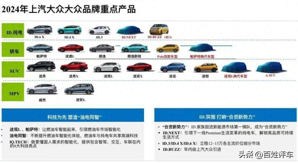 2024头部车企推新,价格越来越贵,路子越来越野