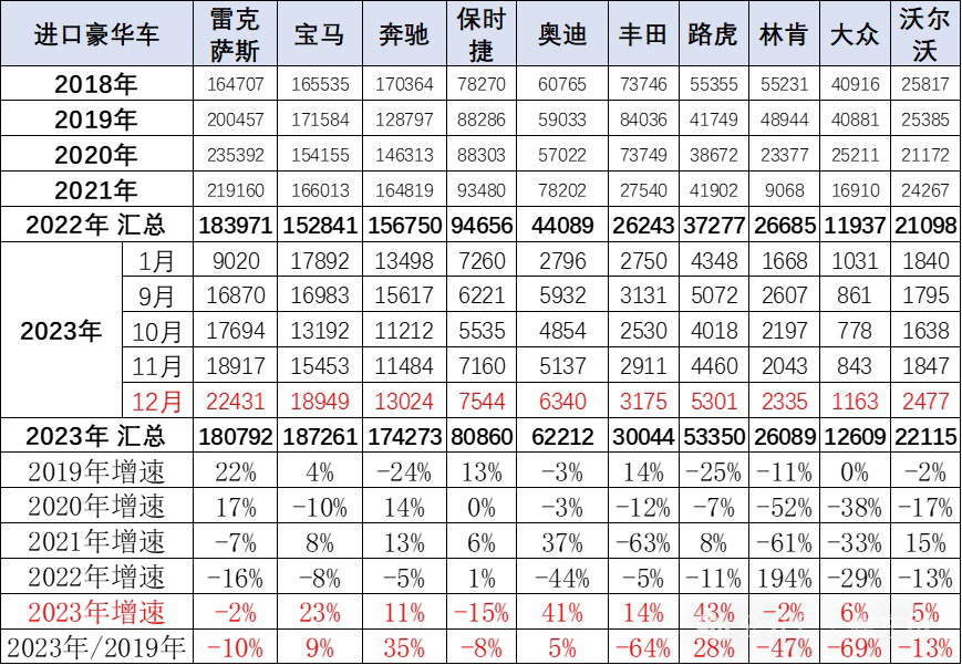无法进入榜单的进口车,会成为新时代的弃儿么?