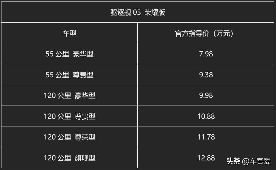 电比油低！比亚迪驱逐舰05荣耀版上市，7.98万元起直击合资最低价