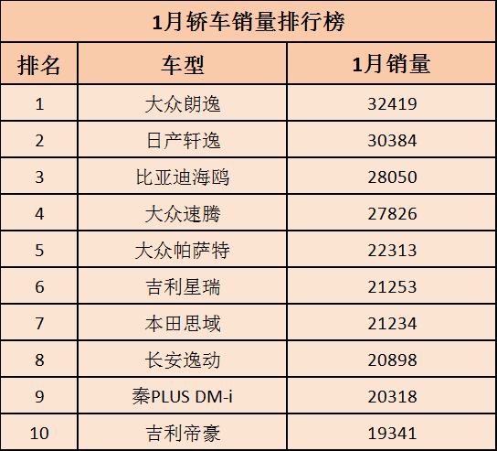 2024轿车市场格局生变,自主合资激烈厮杀!