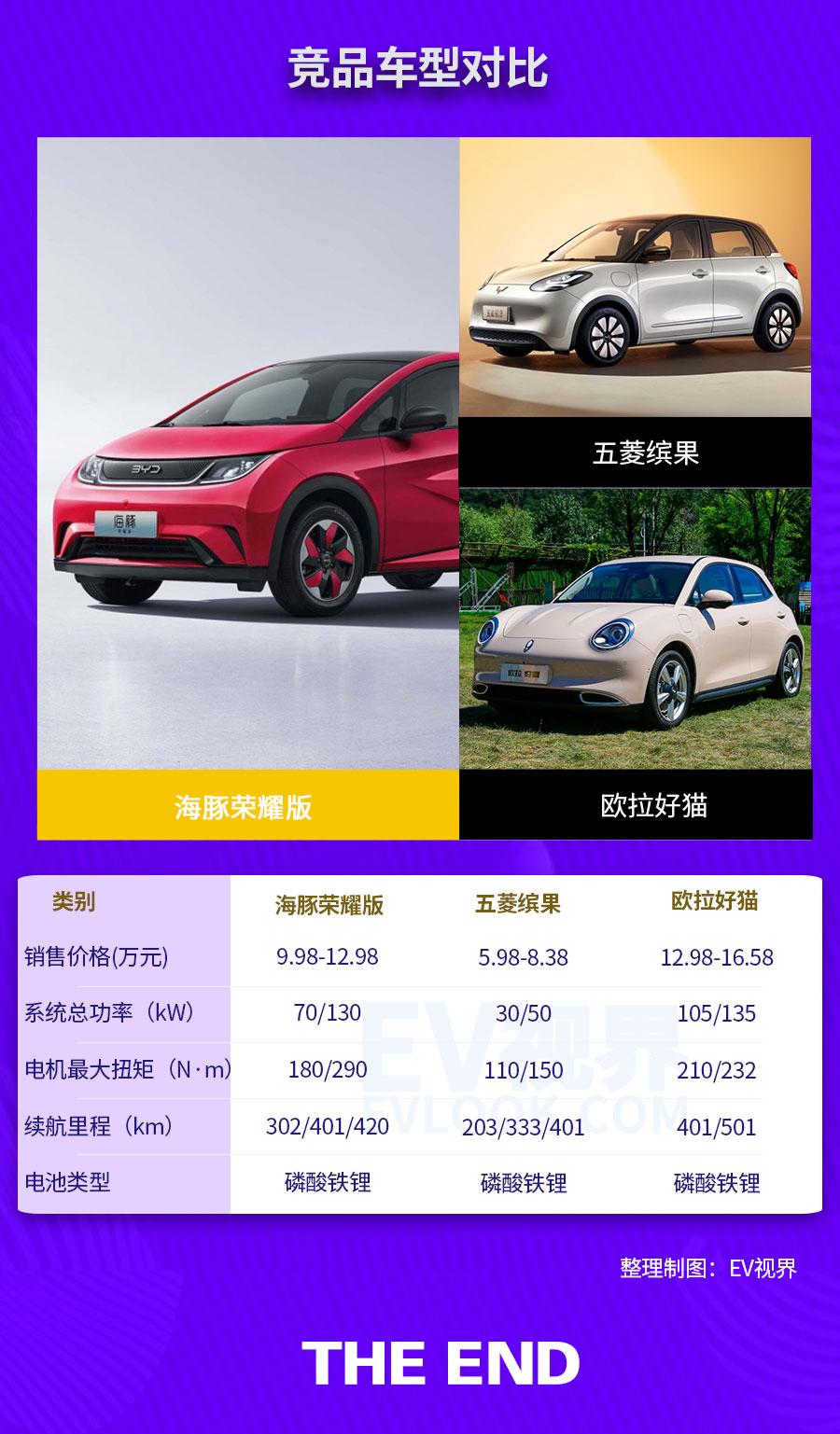 9.98万元起售/全系升级四连杆独立悬架 比亚迪海豚荣耀版正式上市