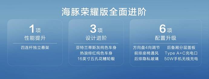 9.98万元起上市 比亚迪海豚出荣耀版降价也是平替吗？