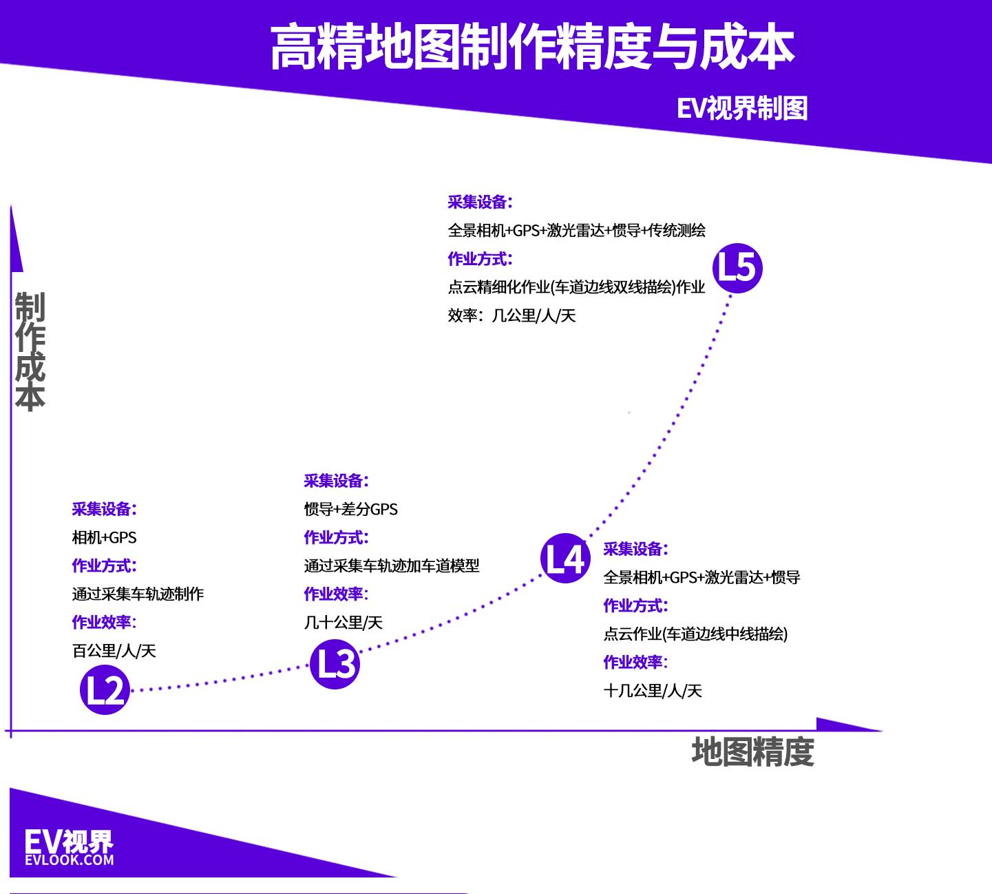 吃饱了骂厨子！我们真的要和高精地图说拜拜？