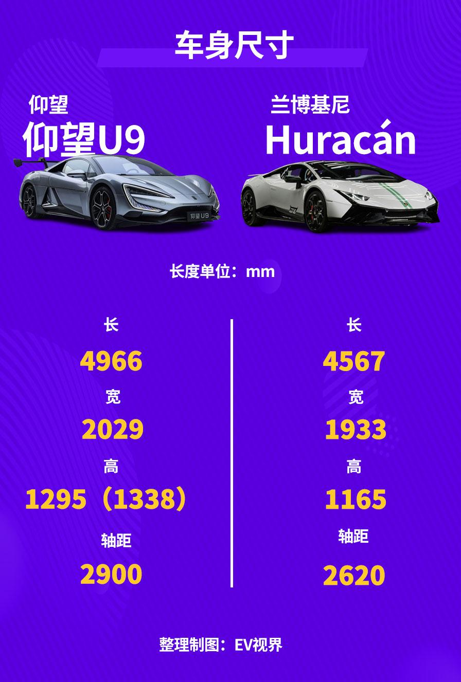 超1300匹马力/2.36s破百！168万的仰望U9真的贵吗？