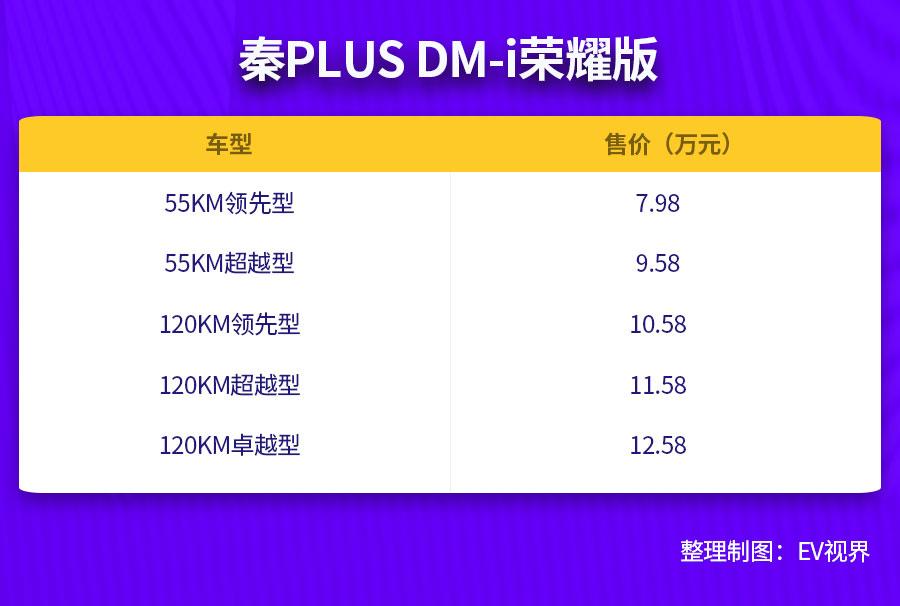 一周热点 | 路特斯正式在纳斯达克挂牌上市，红旗2024年产品曝光